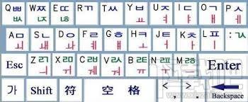 韩文输入法下载2013,韩文输入法